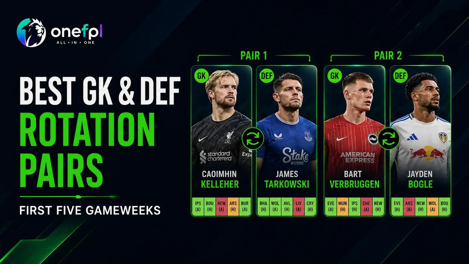 Best FPL Goalkeeper and Defender Rotation Pairs for the First Five Gameweeks